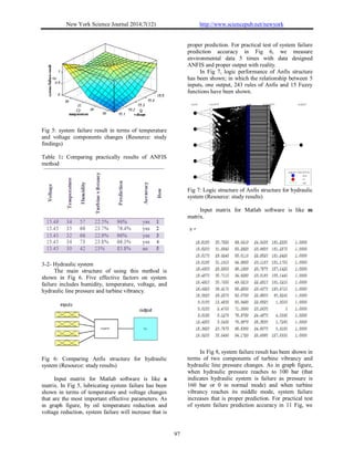 New York Science Journal 2014;7(12) http://www.sciencepub.net/newyork
97
Fig 5: system failure result in terms of temperature
and voltage components changes (Resource: study
findings)
Table 1: Comparing practically results of ANFIS
method
3-2- Hydraulic system
The main structure of using this method is
shown in Fig 6. Five effective factors on system
failure includes humidity, temperature, voltage, and
hydraulic line pressure and turbine vibrancy.
Fig 6: Comparing Anfis structure for hydraulic
system (Resource: study results)
Input matrix for Matlab software is like a
matrix. In Fig 5, lubricating system failure has been
shown in terms of temperature and voltage changes
that are the most important effective parameters. As
in graph figure, by oil temperature reduction and
voltage reduction, system failure will increase that is
proper prediction. For practical test of system failure
prediction accuracy in Fig 6, we measure
environmental data 5 times with data designed
ANFIS and proper output with reality.
In Fig 7, logic performance of Anfis structure
has been shown; in which the relationship between 5
inputs, one output, 243 rules of Anfis and 15 Fuzzy
functions have been shown.
Fig 7: Logic structure of Anfis structure for hydraulic
system (Resource: study results)
Input matrix for Matlab software is like m
matrix.
In Fig 8, system failure result has been shown in
terms of two components of turbine vibrancy and
hydraulic line pressure changes. As in graph figure,
when hydraulic pressure reaches to 100 bar (that
indicates hydraulic system is failure as pressure is
160 bar or 0 in normal mode) and when turbine
vibrancy reaches its middle mode, system failure
increases that is proper prediction. For practical test
of system failure prediction accuracy in 11 Fig, we
 