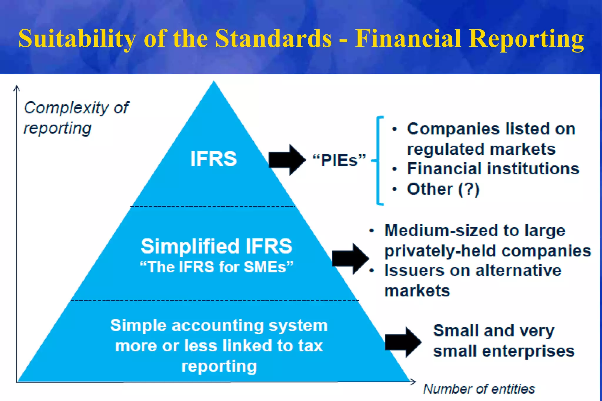 ifrs-adoption-road-map-presentation-to-development-bank gashe | PPT