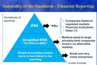 ifrs-adoption-road-map-presentation-to-development-bank gashe | PPT