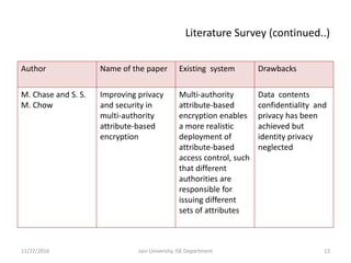 Literature Survey (continued..)
Author Name of the paper Existing system Drawbacks
M. Chase and S. S.
M. Chow
Improving privacy
and security in
multi-authority
attribute-based
encryption
Multi-authority
attribute-based
encryption enables
a more realistic
deployment of
attribute-based
access control, such
that different
authorities are
responsible for
issuing different
sets of attributes
Data contents
confidentiality and
privacy has been
achieved but
identity privacy
neglected
11/27/2016 Jain University, ISE Department 13
 