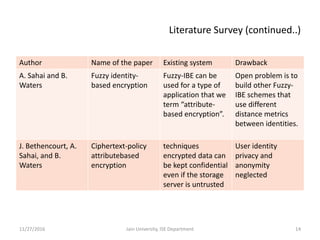 Literature Survey (continued..)
Author Name of the paper Existing system Drawback
A. Sahai and B.
Waters
Fuzzy identity-
based encryption
Fuzzy-IBE can be
used for a type of
application that we
term “attribute-
based encryption”.
Open problem is to
build other Fuzzy-
IBE schemes that
use different
distance metrics
between identities.
J. Bethencourt, A.
Sahai, and B.
Waters
Ciphertext-policy
attributebased
encryption
techniques
encrypted data can
be kept confidential
even if the storage
server is untrusted
User identity
privacy and
anonymity
neglected
11/27/2016 Jain University, ISE Department 14
 