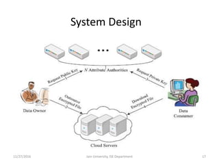 System Design
11/27/2016 17Jain University, ISE Department
 