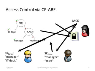 Access Control via CP-ABE
PK
MSK
SKSarah:
“manager”
“IT dept.”
SKKevin:
“manager”
“sales”
OR
IT dept. AND
manager marketing







11/27/2016 9Jain University, ISE Department
 