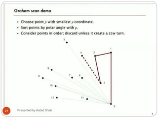 21 Presented by Aabid Shah
 