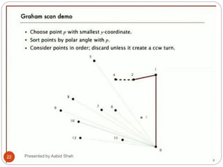 22 Presented by Aabid Shah
 