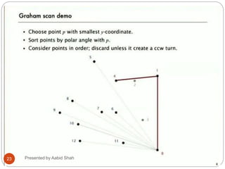 23 Presented by Aabid Shah
 