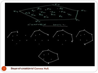 7 Steps of creation of Convex Hull.Presented by Aabid Shah
 
