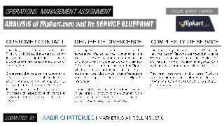 OPERATIONS MANAGEMENT ASSIGNMENT CHOSEN SERVICE COMPANY:
SUBMITTED BY:
 