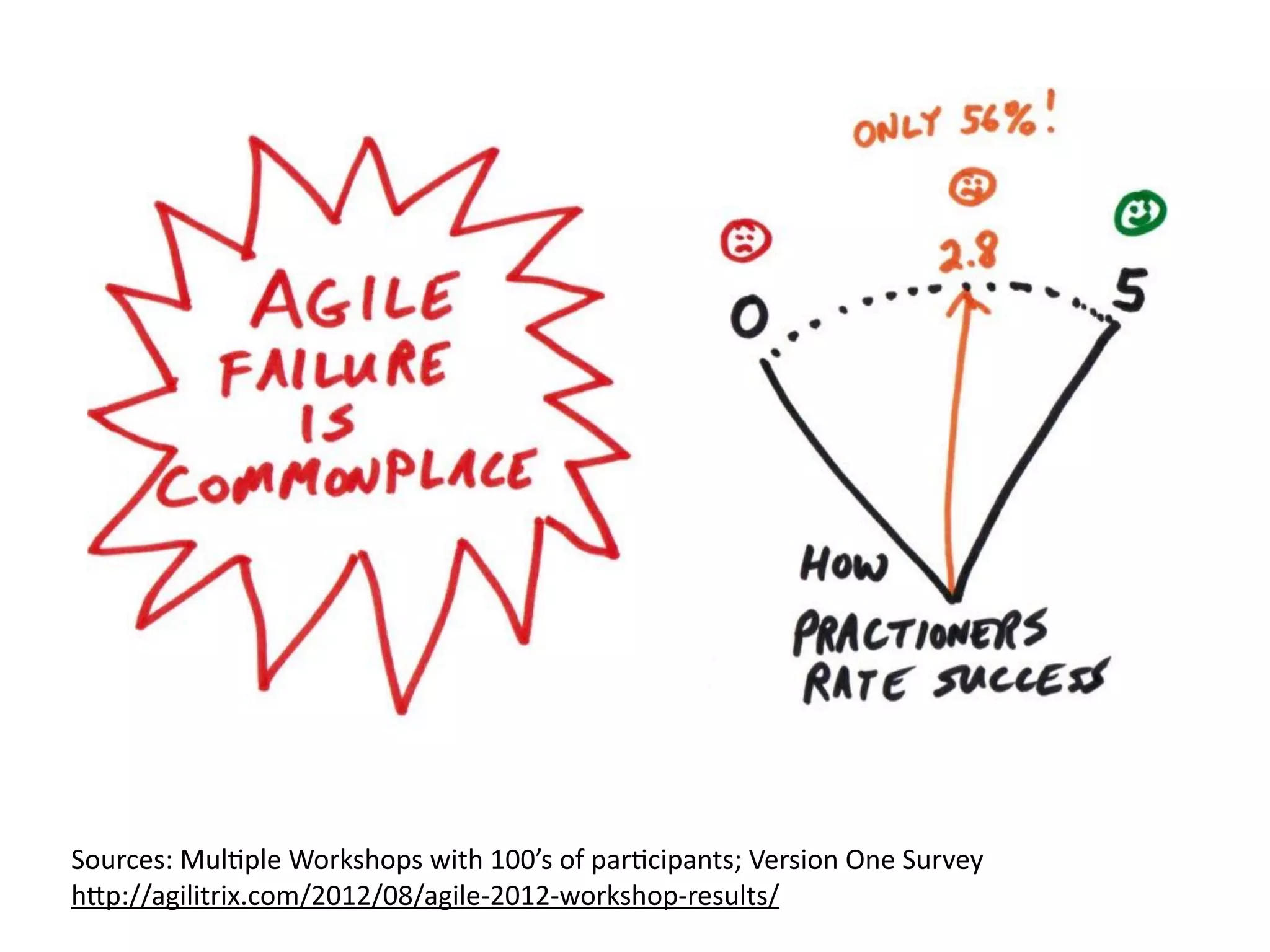 Sources:(MulEple(Workshops(with(100’s(of(parEcipants;(Version(One(Survey(
h*p://agilitrix.com/2012/08/agile:2012:workshop:results/((
 