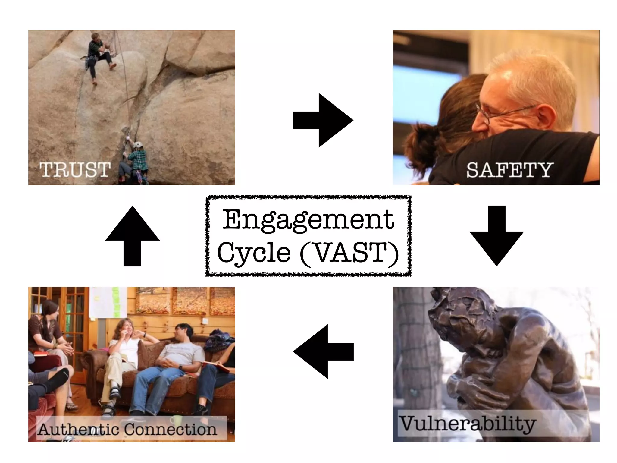 WholeAgile
Culture!Culture!
Culture!
 