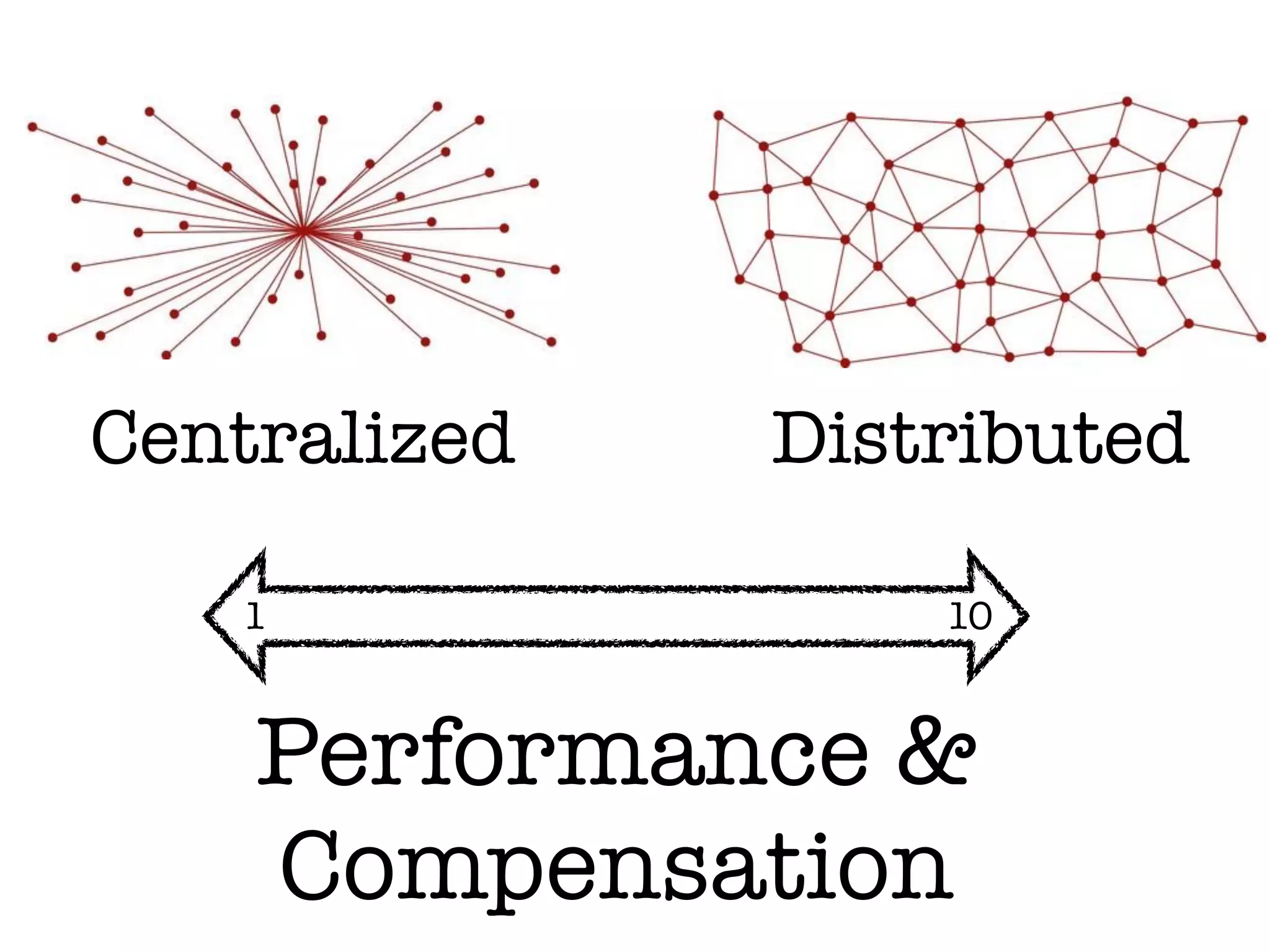 Safety Level
1 10
FEAR
 