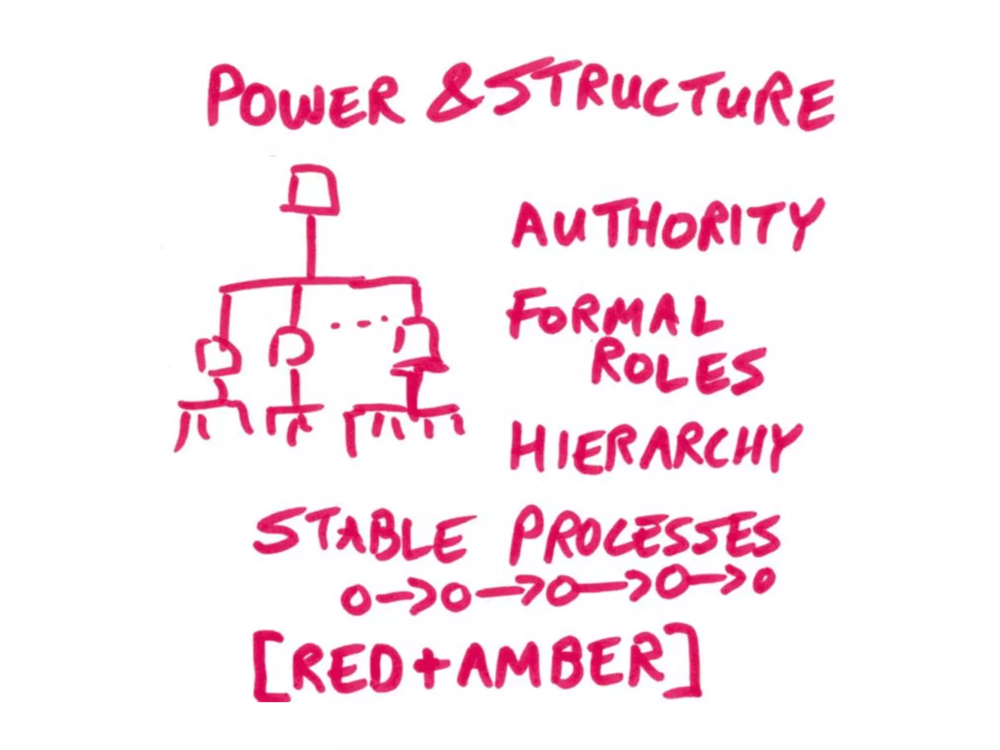 Connection Level
1 10
FEAR
ALONE
 