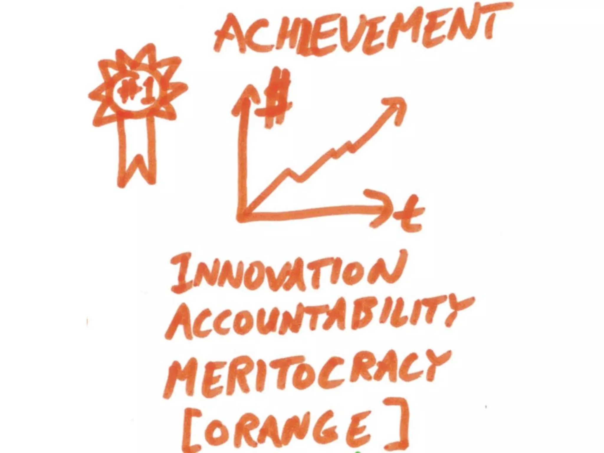 Can we measure this?
 