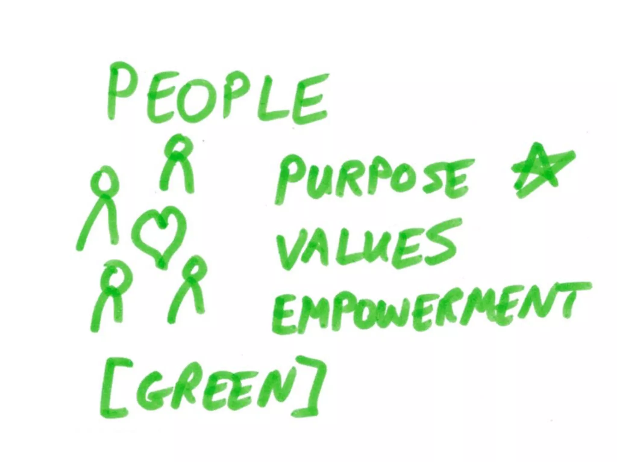 TIP: Use 12 Scientifically Proven
Questions to Measure Engagement
 