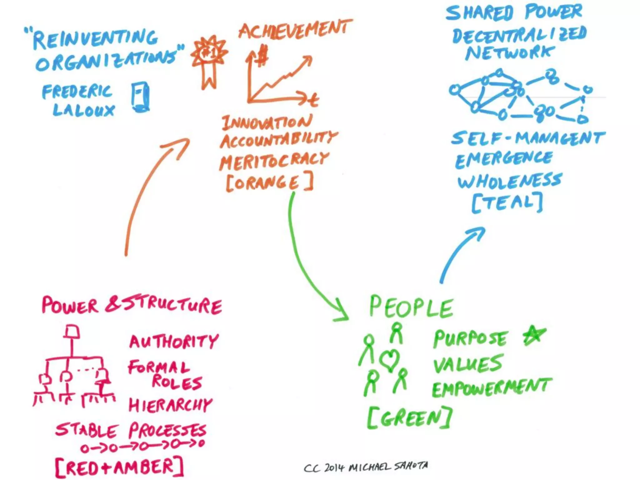 Q: Does my supervisor, or
someone at work, seem to
care about me as a person?
 