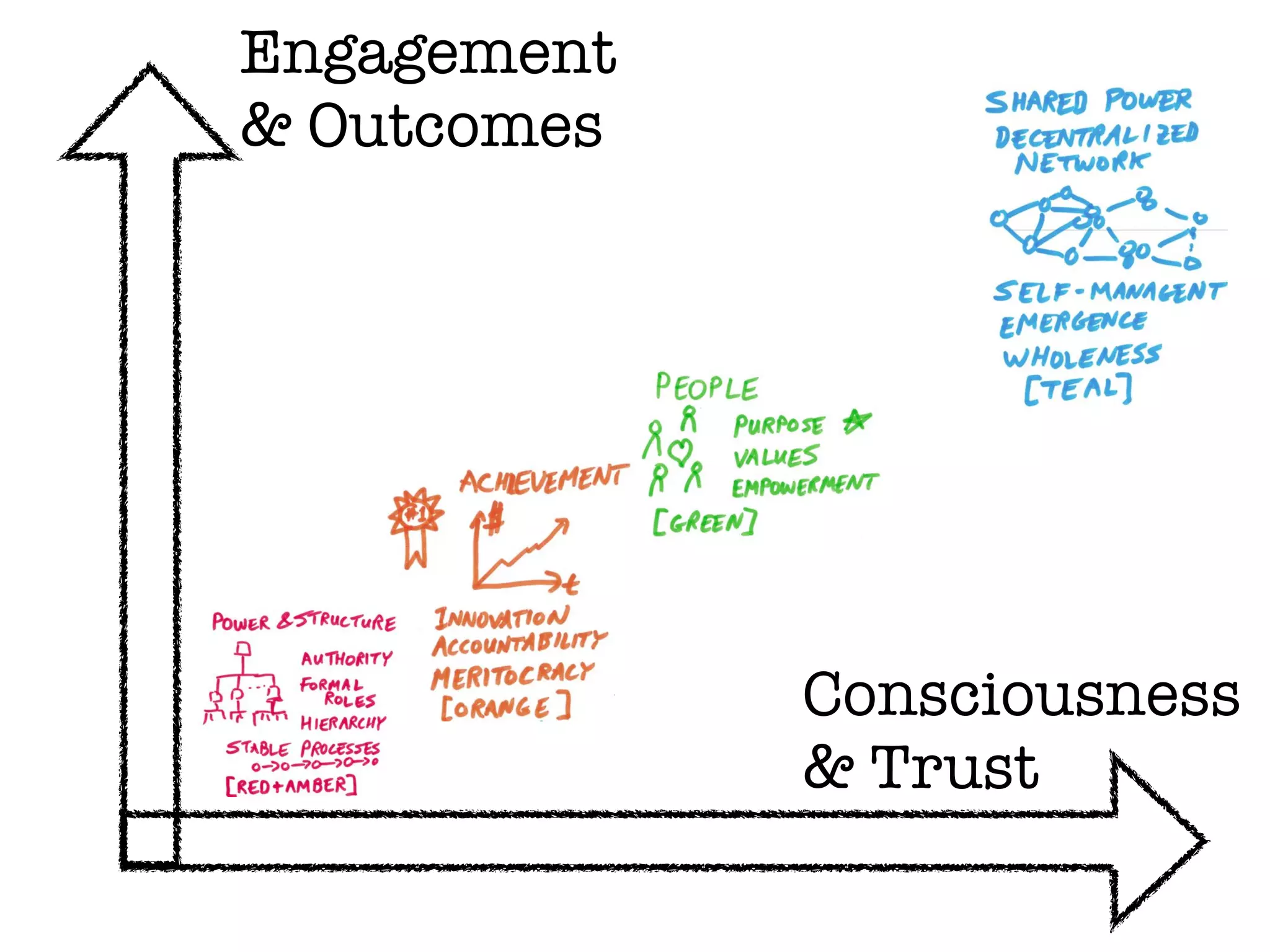 Cycle of
Disengagement
FEAR
ALONE
TRUST NO ONE
 