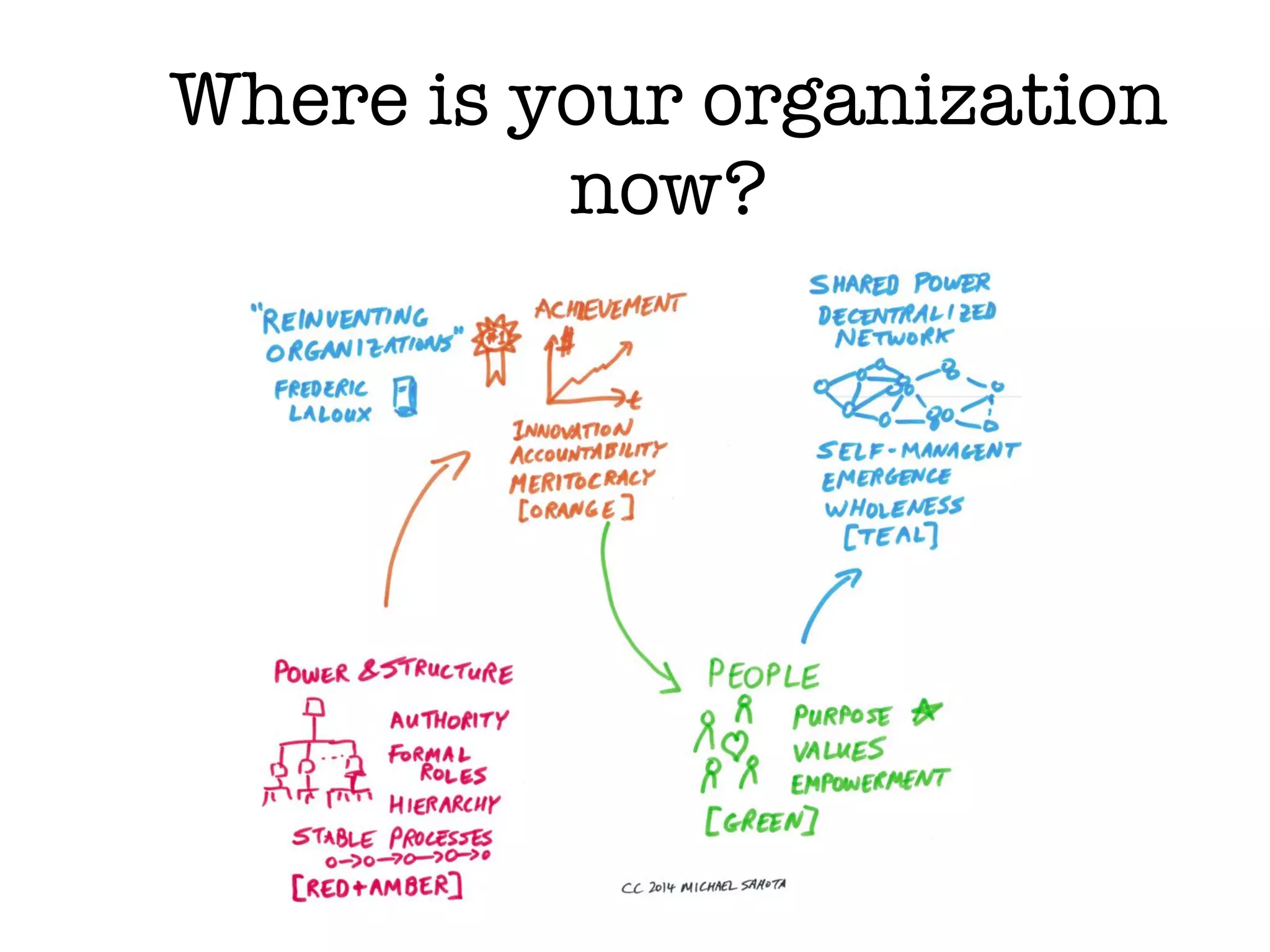 How do we value people to
get engagement?
 