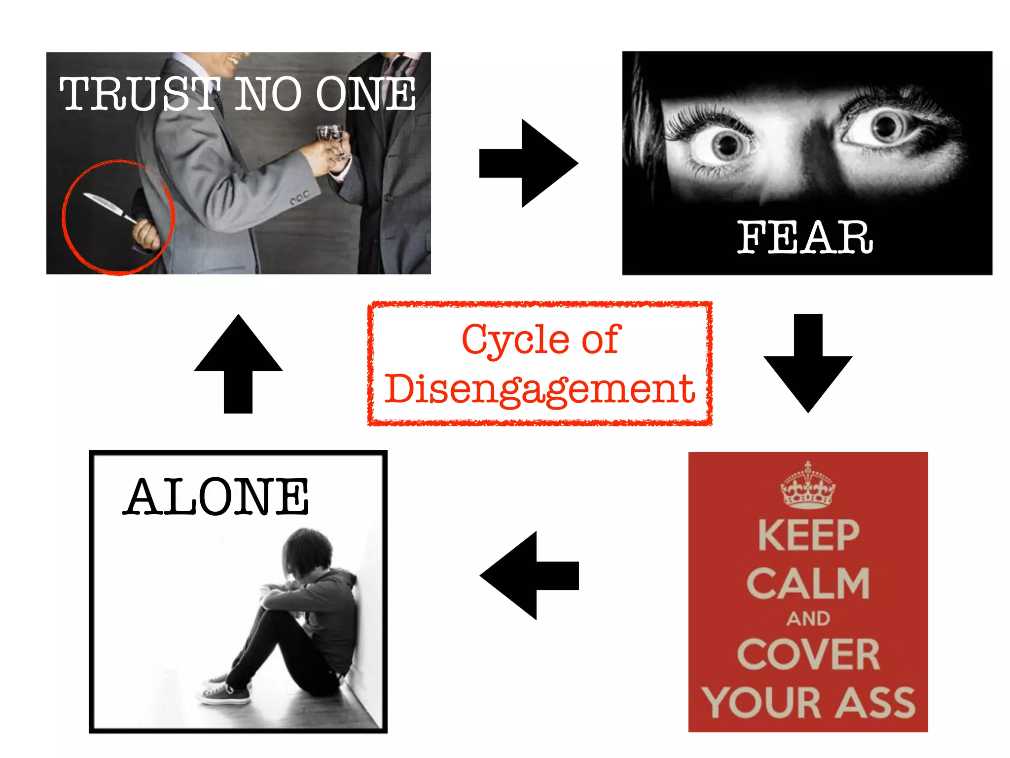 @MichaelSahota
People-Friendly Organizations
 