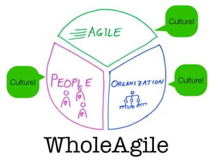 People over Process (Agile & Beyond) | PDF