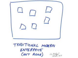 People over Process (Agile & Beyond) | PDF