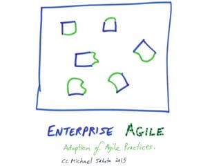 People over Process (Agile & Beyond) | PDF