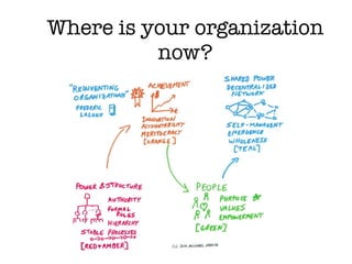 People over Process (Agile & Beyond) | PDF