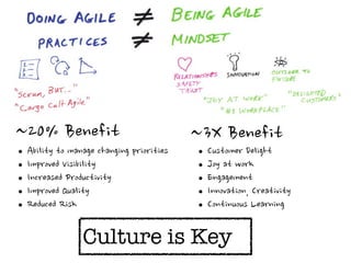 People over Process (Agile & Beyond)