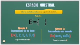 Todos los resultados posibles en un experimento aleatorio.
Espacio muestral Espacio muestral
 