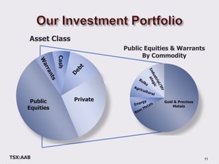 Identify capital requirements