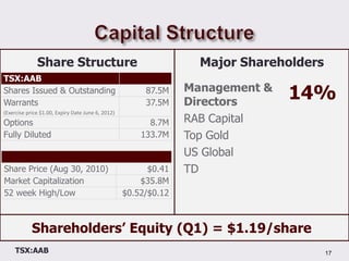 “Seed financing”