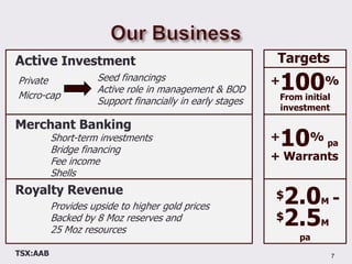 Our Business7TargetsActive Investment+100%Seed financingsActive role in management & BODSupport financially in early stagesPrivateMicro-capFrom initial investmentMerchant BankingShort-term investments	Bridge financingFee income	Shells+10% pa+ Warrants$2.0M-Royalty RevenueProvides upside to higher gold prices	Backed by 8 Mozreserves and 	25 Mozresources$2.5Mpa
