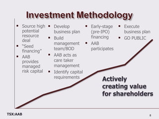 Investment Methodology8Develop business plan