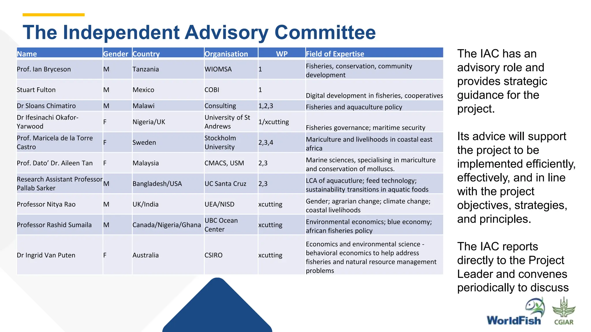 The Independent Advisory Committee
Name Gender Country Organisation WP Field of Expertise
Prof. Ian Bryceson M Tanzania WIOMSA 1 Fisheries, conservation, community
development
Stuart Fulton M Mexico COBI 1
Digital development in fisheries, cooperatives
Dr Sloans Chimatiro M Malawi Consulting 1,2,3 Fisheries and aquaculture policy
Dr Ifesinachi Okafor-
Yarwood
F Nigeria/UK
University of St
Andrews
1/xcutting
Fisheries governance; maritime security
Prof. Maricela de la Torre
Castro
F Sweden
Stockholm
University
2,3,4 Mariculture and livelihoods in coastal east
africa
Prof. Dato’ Dr. Aileen Tan F Malaysia CMACS, USM 2,3 Marine sciences, specialising in mariculture
and conservation of molluscs.
Research Assistant Professor
Pallab Sarker
M Bangladesh/USA UC Santa Cruz 2,3 LCA of aquacutlure; feed technology;
sustainability transitions in aquatic foods
Professor Nitya Rao M UK/India UEA/NISD xcutting Gender; agrarian change; climate change;
coastal livelihoods
Professor Rashid Sumaila M Canada/Nigeria/Ghana
UBC Ocean
Center
xcutting Environmental economics; blue economy;
african fisheries policy
Dr Ingrid Van Puten F Australia CSIRO xcutting
Economics and environmental science -
behavioral economics to help address
fisheries and natural resource management
problems
The IAC has an
advisory role and
provides strategic
guidance for the
project.
Its advice will support
the project to be
implemented efficiently,
effectively, and in line
with the project
objectives, strategies,
and principles.
The IAC reports
directly to the Project
Leader and convenes
periodically to discuss
 