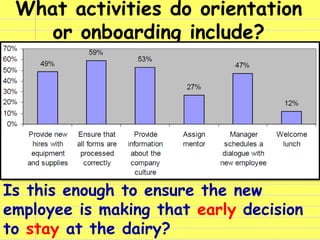 What activities do orientation
or onboarding include?
Is this enough to ensure the new
employee is making that early decis...