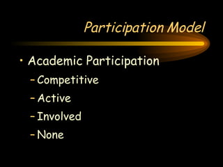 Participation Model Academic Participation Competitive Active Involved None 