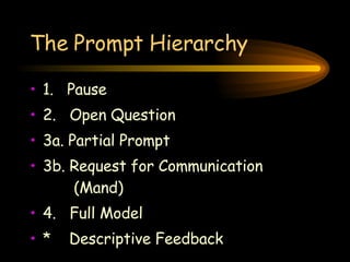 The Prompt Hierarchy 1.  Pause 2.  Open Question 3a. Partial Prompt 3b. Request for Communication    (Mand) 4.  Full Model *  Descriptive Feedback 