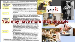 You may have more than one role 
 