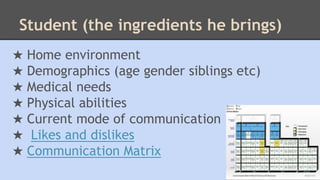 Student (the ingredients he brings) 
★ Home environment 
★ Demographics (age gender siblings etc) 
★ Medical needs 
★ Physical abilities 
★ Current mode of communication 
★ Likes and dislikes 
★ Communication Matrix 
 