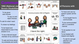 Communication Bill of Rights 
1992 (National Joint Committee for the Communication Needs of Persons with 
Severe Disabilities)(ASHA) 
To be given 
real choices 
To say no and 
reject choices 
To ask for what I want 
To share my feelings 
To be heard and 
responded to even if the 
answer is no 
To have and use my 
speech system all the 
time 
To be taught how to 
communicate 
To be communicated 
with in a sensitive 
manner 
To be spoken to not 
about 
To be treated with 
respect and dignity 
To be a full and equal 
member of my community 
To ask and know about 
my schedule and world 
To ask for and get 
attention and 
interaction 
 
