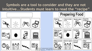 Symbols are a tool to consider and they are not 
intuitive….Students must learn to read the “recipe” 
The Picture Communication Symbols ©1981-2008 by 
Mayer-Johnson LLC. All Rights Reserved Worldwide. 
Used with permission. 
 