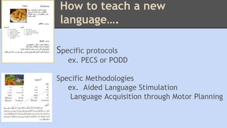 How to teach a new 
language…. 
Specific protocols 
ex. PECS or PODD 
Specific Methodologies 
ex. Aided Language Stimulation 
Language Acquisition through Motor Planning 
 