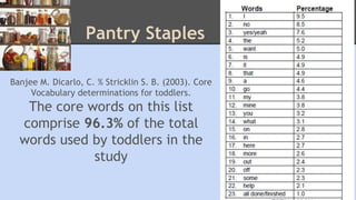 Pantry Staples 
Banjee M. Dicarlo, C. % Stricklin S. B. (2003). Core 
Vocabulary determinations for toddlers. 
The core words on this list 
comprise 96.3% of the total 
words used by toddlers in the 
study 
 
