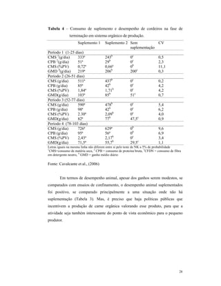 28
Tabela 4 – Consumo de suplemento e desempenho de cordeiros na fase de
terminação em sistema orgânico de produção.
Suplemento 1 Suplemento 2 Sem
suplementação
CV
Período 1 (1-25 dias)
CMS 1
(g/dia) 333ª 243b
0c
0,5
CPB 2
(g/dia) 51ª 29b
0c
2,3
CMS (%PV) 0,72ª 0,66ª 0b
11,1
GMD 4
(g/dia) 219ª 206b
200c
0,3
Período 2 (26-51 dias)
CMS (g/dia) 511ª 437b
0c
0,2
CPB (g/dia) 85ª 42b
0c
4,2
CMS (%PV) 1,84ª 1,71b
0c
4,2
GMD(g/dia) 103ª 85b
51c
0,7
Período 3 (52-77 dias)
CMS (g/dia) 590ª 478b
0c
5,4
CPB (g/dia) 98ª 42b
0c
6,2
CMS (%PV) 2.30ª 2,09b
0c
4,0
GMD(g/dia) 82ª 77b
47,5c
0,9
Período 4 (78-103 dias)
CMS (g/dia) 726ª 629ª 0b
9,6
CPB (g/dia) 95ª 56ª 0b
6,9
CMS (%PV) 2,43ª 2,17b
0c
3,4
GMD(g/dia) 71,5ª 55,7b
29,5c
1,1
Letras iguais na mesma linha não diferem entre si pelo teste de NK a 5% de probabilidade
1
CMS=consumo de matéria seca, 2
CPB = consumo de proteína bruta, 3
CFDN = consumo de fibra
em detergente neutro, 4
GMD = ganho médio diário
Fonte: Cavalcante et al., (2006)
Em termos de desempenho animal, apesar dos ganhos serem modestos, se
comparados com ensaios de confinamento, o desempenho animal suplementados
foi positivo, se comparado principalmente a uma situação onde não há
suplementação (Tabela 3). Mas, é preciso que haja políticas públicas que
incentivem a produção de carne orgânica valorando esse produto, para que a
atividade seja também interessante do ponto de vista econômico para o pequeno
produtor.
 