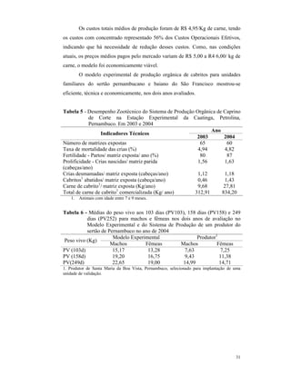 31
Os custos totais médios de produção foram de R$ 4,95/Kg de carne, tendo
os custos com concentrado representado 56% dos Custos Operacionais Efetivos,
indicando que há necessidade de redução desses custos. Como, nas condições
atuais, os preços médios pagos pelo mercado variam de R$ 5,00 a R4 6,00/ kg de
carne, o modelo foi economicamente viável.
O modelo experimental de produção orgânica de cabritos para unidades
familiares do sertão pernambucano e baiano do São Francisco mostrou-se
eficiente, técnica e economicamente, nos dois anos avaliados.
Tabela 5 - Desempenho Zootécnico do Sistema de Produção Orgânica de Caprino
de Corte na Estação Experimental da Caatinga, Petrolina,
Pernambuco. Em 2003 e 2004
Ano
Indicadores Técnicos
2003 2004
Número de matrizes expostas 65 60
Taxa de mortalidade das crias (%) 4,94 4,82
Fertilidade - Partos/ matriz exposta/ ano (%) 80 87
Prolificidade - Crias nascidas/ matriz parida
(cabeças/ano)
1,56 1,63
Crias desmamadas/ matriz exposta (cabeças/ano) 1,12 1,18
Cabritos1
abatidos/ matriz exposta (cabeça/ano) 0,46 1,43
Carne de cabrito1
/ matriz exposta (Kg/ano) 9,68 27,81
Total de carne de cabrito1
comercializada (Kg/ ano) 312,91 834,20
1. Animais com idade entre 7 e 9 meses.
Tabela 6 - Médias do peso vivo aos 103 dias (PV103), 158 dias (PV158) e 249
dias (PV252) para machos e fêmeas nos dois anos de avaliação no
Modelo Experimental e do Sistema de Produção de um produtor do
sertão de Pernambuco no ano de 2004
Modelo Experimental Produtor1
Peso vivo (Kg)
Machos Fêmeas Machos Fêmeas
PV (103d) 15,17 13,28 7,63 7,25
PV (158d) 19,20 16,75 9,43 11,38
PV(249d) 22,65 19,00 14,99 14,71
1. Produtor de Santa Maria da Boa Vista, Pernambuco, selecionado para implantação de uma
unidade de validação.
 