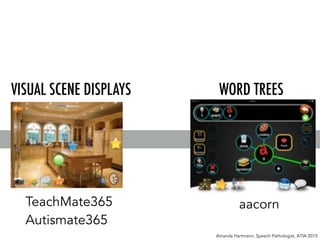 VISUAL SCENE DISPLAYS WORD TREES
Amanda Hartmann, Speech Pathologist, ATIA 2015
TeachMate365
Autismate365
aacorn
 
