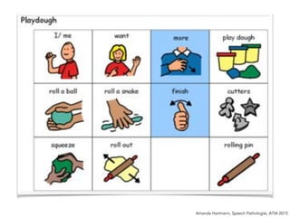 Amanda Hartmann, Speech Pathologist, ATIA 2015
 