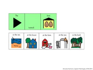 Amanda Hartmann, Speech Pathologist, ATIA 2015
 