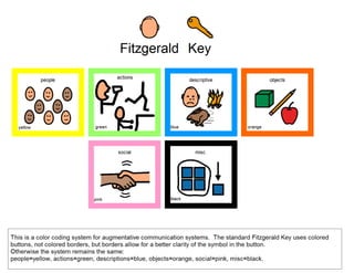 Aac Color Coding