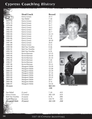 Year			 Head Coach			 Record
1975-76		 Gerry Livsey				 11-3
1976-77		 Sue Hebel				 7-10
1977-78		 Gerry Livsey				 20-5
1978-79		 Gerry Livsey				 21-7
1979-80		 Gerry Livsey				 21-7
1980-81		 Gerry Livsey				 14-3
1981-82		 Gerry Livsey				 20-7
1982-83		 Gerry Livsey				 21-7
1983-84		 Gerry Livsey				 11-13
1984-85		 Gerry Livsey				 7-19
1985-86		 Gerry Livsey				 9-18
1986-87		 Gerry Livsey				 20-10
1987-88		 Gerry Livsey				 24-8
1988-89		 Gerry Livsey				 6-12
1989-90		 Bob Van Voorhis			 0-26
1990-91		 Bob Van Voorhis			 2-27
1991-92		 Bob Van Voorhis			 6-21
1992-93		 Kevin Kiernan			 13-15
1993-94		 Kevin Kiernan			 24-10
1994-95		 Kevin Kiernan			 21-12
1995-96		 Kevin Kiernan			 7-22
1996-97		 Kevin Kiernan			 22-9
1997-98		 Kevin Kiernan			 23-11
1998-99		 Margaret Mohr			 12-19
1999-00		 Margaret Mohr			 12-20
2000-01		 Margaret Mohr			 12-19
2001-02		 Margaret Mohr			 17-14
2002-03		 Margaret Mohr			 20-14
2003-04		 Margaret Mohr			 19-12
2004-05		 Margaret Mohr			 28-5
2005-06		 Margaret Mohr			 27-6
2006-07		 Margaret Mohr			 14-16
32 years							 464-411
								 .530
Sue Hebel		 (1 year)				 7-10		 .412
Gerry Livsey		 (13 years)				 205-129	 .614
Bob Van Voorhis	 (3 years)				 8-74		 .098
Kevin Kiernan	 (6 years)				 110-79		 .582
Margaret Mohr	 (9 years)				 161-135	 .544
Gerry Livsey
Kevin Kiernan
38	
 