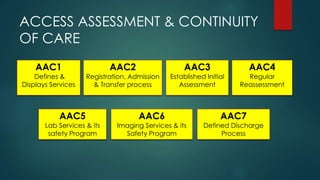 ACCESS ASSESSMENT & CONTINUITY
OF CARE
AAC1
Defines &
Displays Services
AAC2
Registration, Admission
& Transfer process
AAC3
Established Initial
Assessment
AAC4
Regular
Reassessment
AAC5
Lab Services & its
safety Program
AAC6
Imaging Services & its
Safety Program
AAC7
Defined Discharge
Process
 